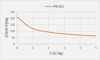 P618C