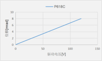 P618CB
