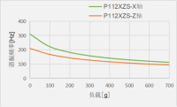 P112XZS_