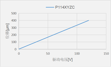 P114XYZC