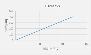 P124XYZC