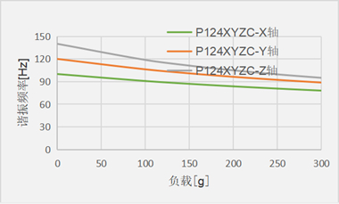 P124XYZC_