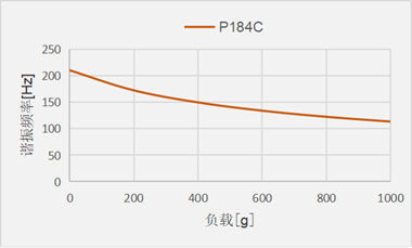 P184C_