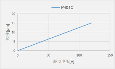 P401C