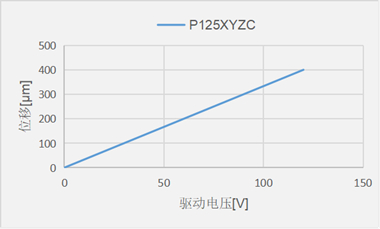 P125XYZC