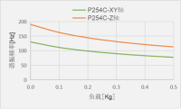 P254C_