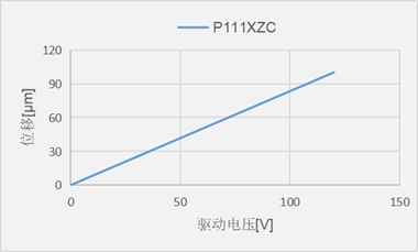 P111XZC