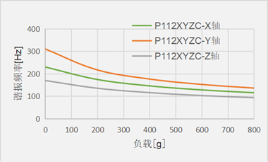 P112XYZC_