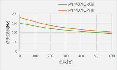 P114XYC_