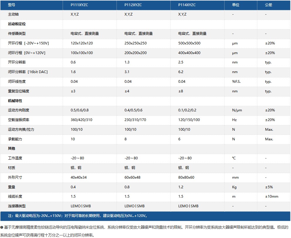 P111-2-4XYZC