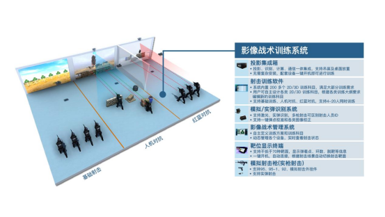 图示

描述已自动生成