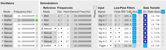 UHFLI Lock-in tab