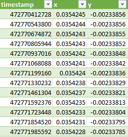 Demodulated data