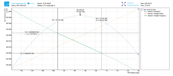 PID setpoint sweep