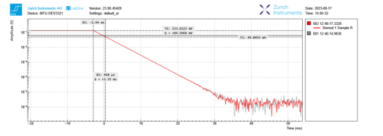 Q factor from ring down time