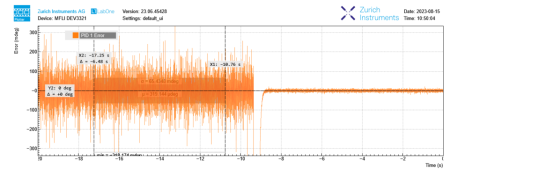 PID error before and after optimization