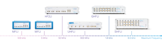 Zurich Instruments Lock-in Amplifiers