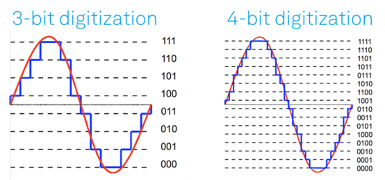 vertical resolution