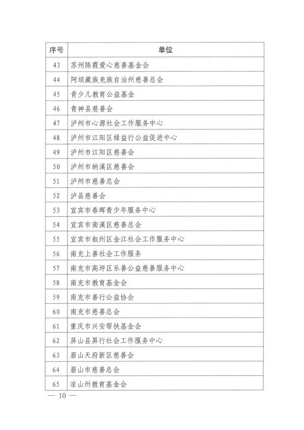 关于“蜀慈善邻·和美四川”2024年四川数字慈善主题活动表扬名单的通报（发文）_09