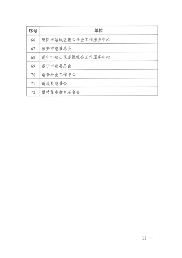 关于“蜀慈善邻·和美四川”2024年四川数字慈善主题活动表扬名单的通报（发文）_10