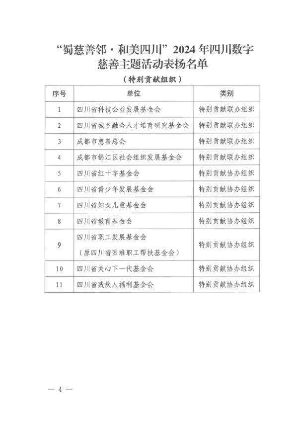关于“蜀慈善邻·和美四川”2024年四川数字慈善主题活动表扬名单的通报（发文）_03