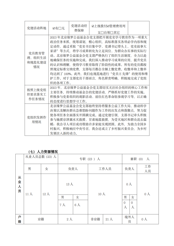缘梦基金会2023年年检报告_10