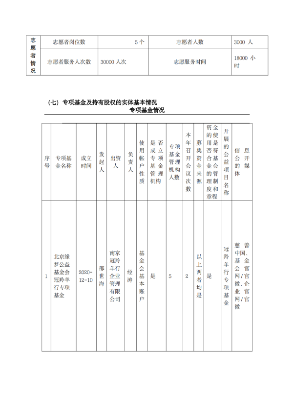缘梦基金会2023年年检报告_12