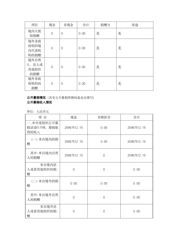 缘梦基金会2023年年检报告_15