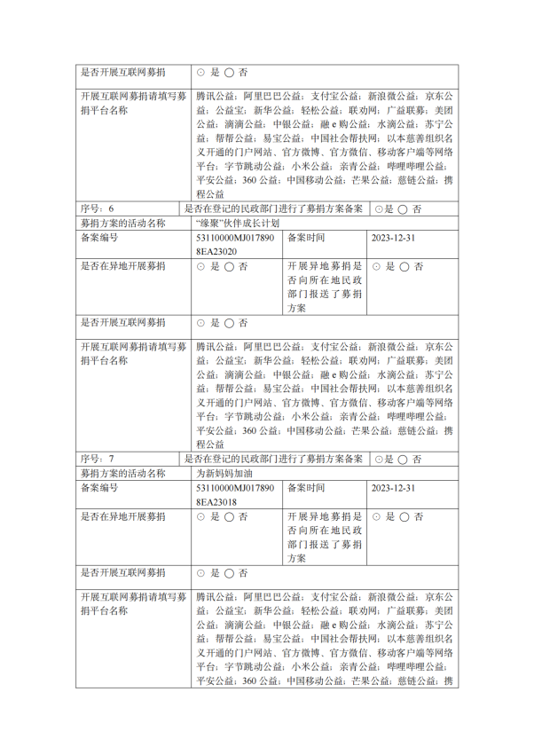 缘梦基金会2023年年检报告_18