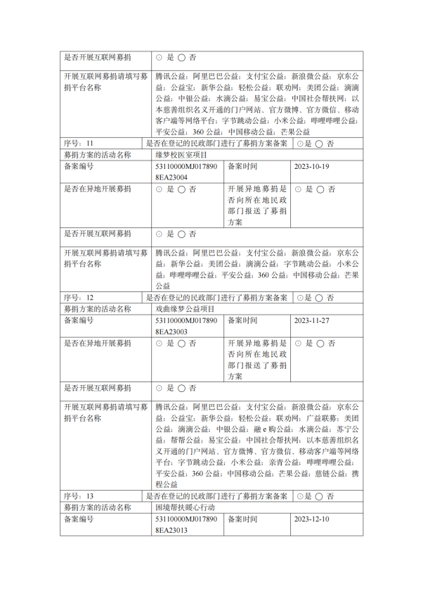 缘梦基金会2023年年检报告_20