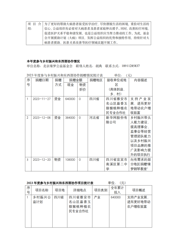 缘梦基金会2023年年检报告_30