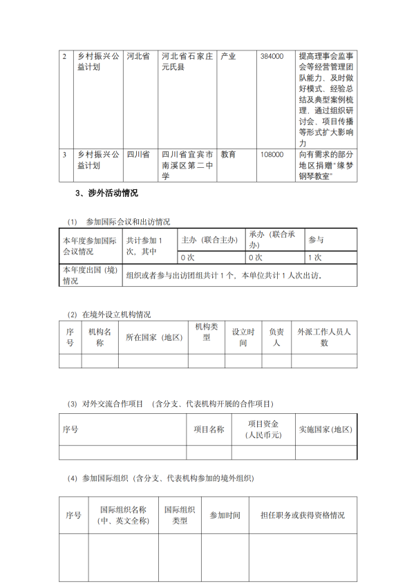 缘梦基金会2023年年检报告_31