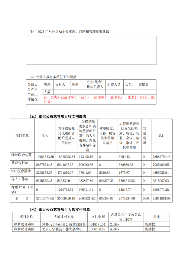 缘梦基金会2023年年检报告_32