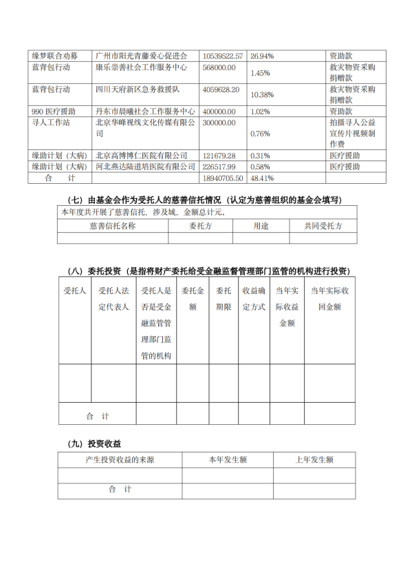 缘梦基金会2023年年检报告_33