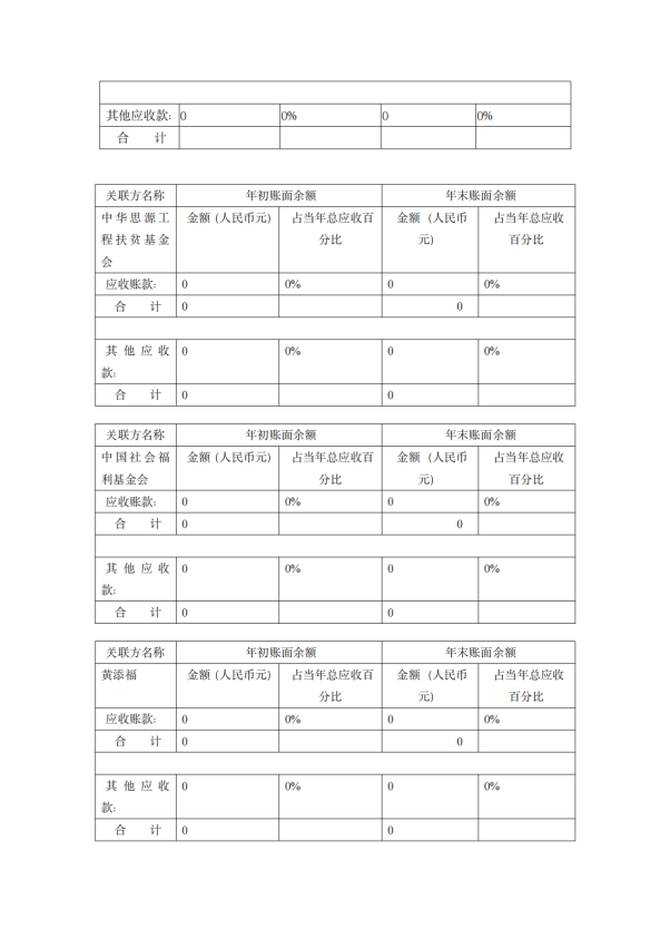 缘梦基金会2023年年检报告_35