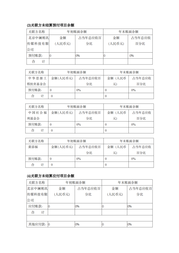 缘梦基金会2023年年检报告_36