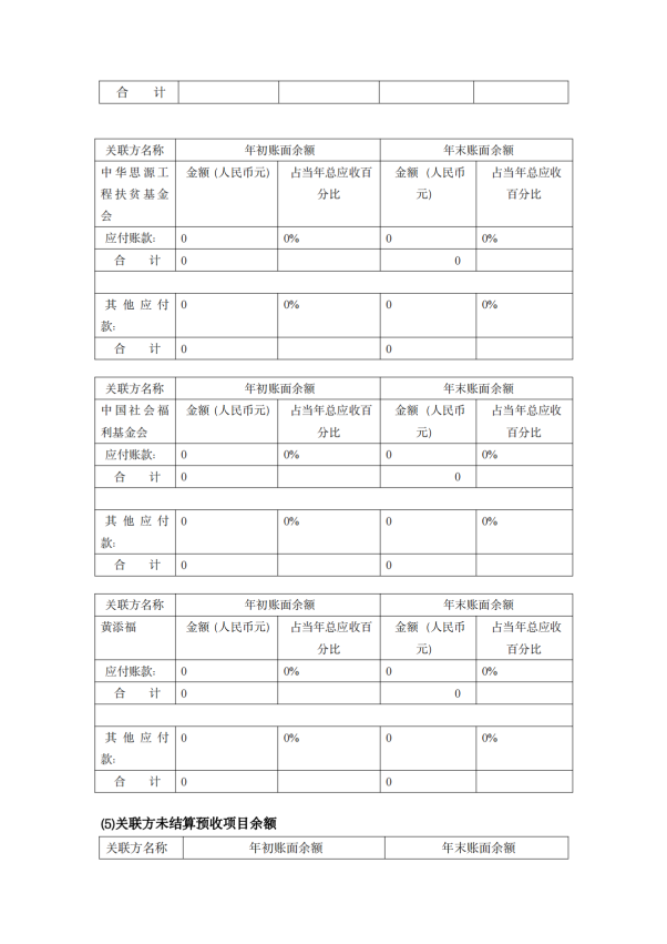 缘梦基金会2023年年检报告_37
