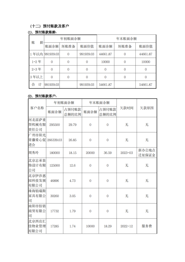 缘梦基金会2023年年检报告_40