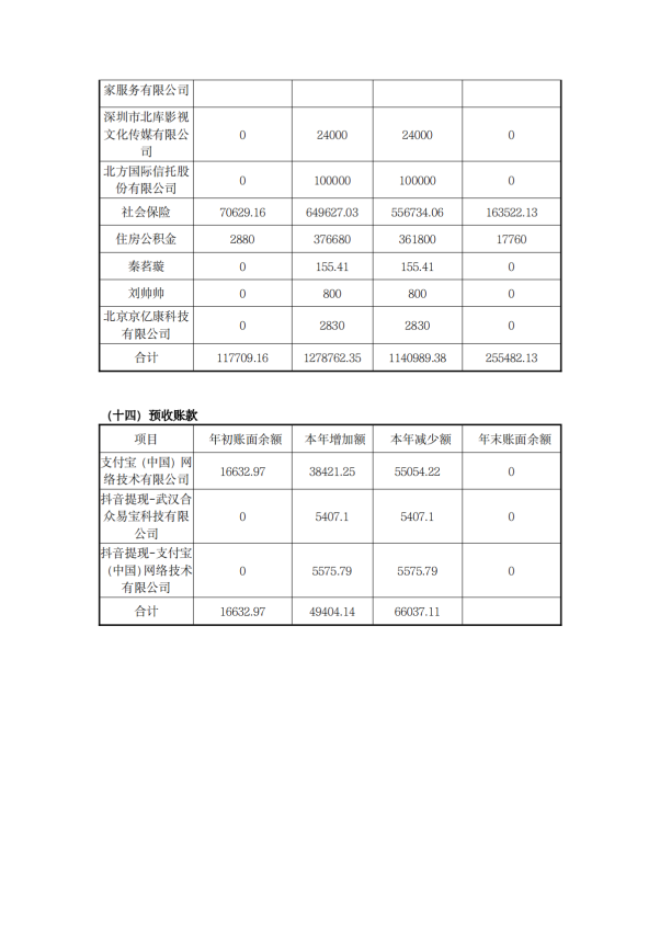缘梦基金会2023年年检报告_42