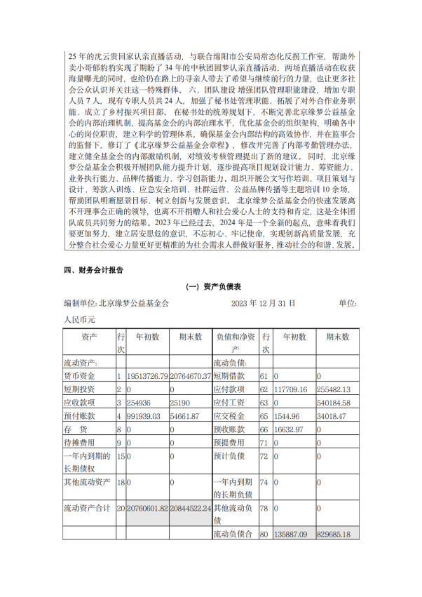 缘梦基金会2023年年检报告_51