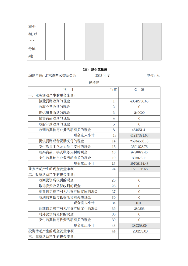缘梦基金会2023年年检报告_55
