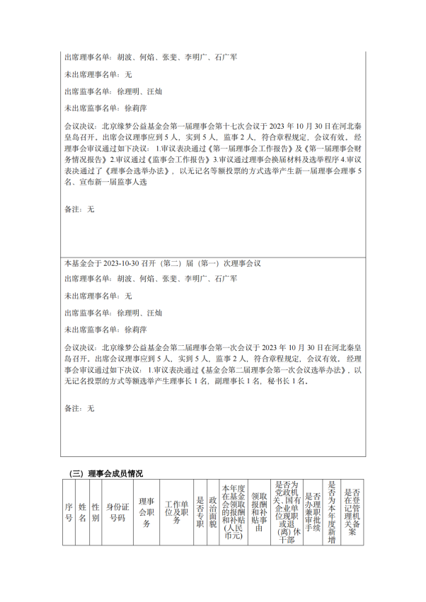 缘梦基金会2023年年检报告_05