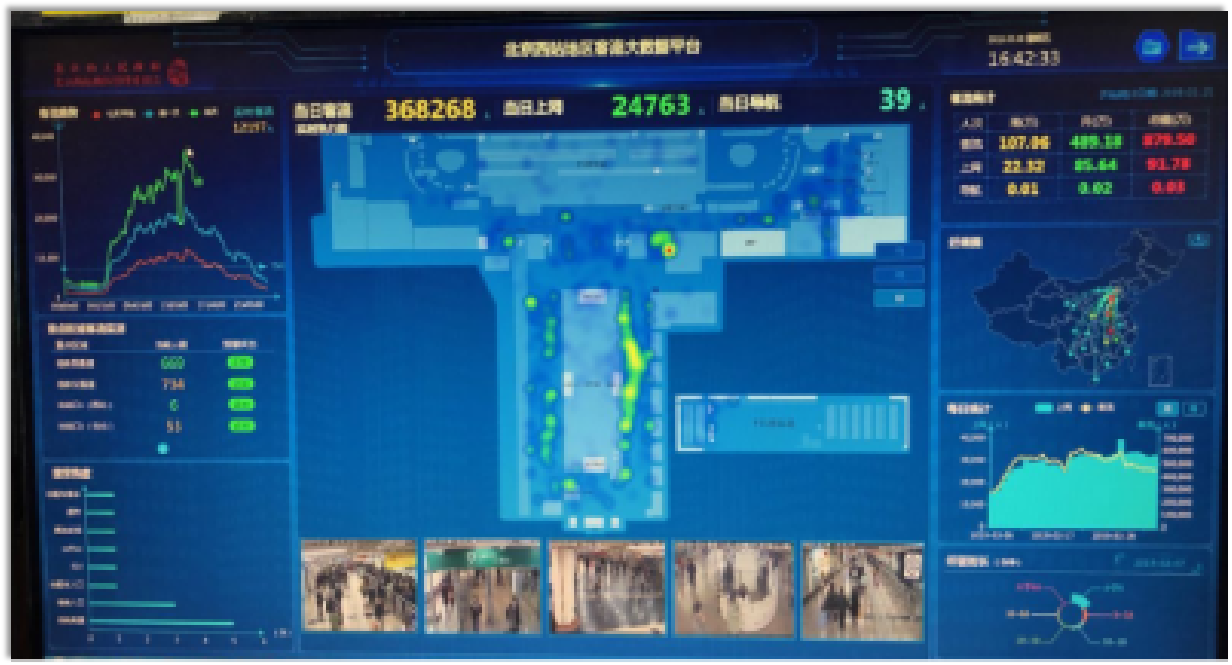 北京西站客流感知系统