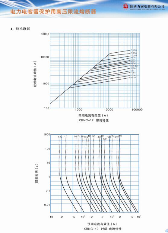 电力电容保护用高压限流熔断器