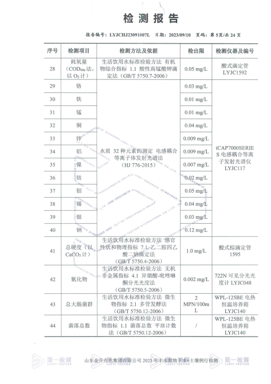 山东金升有色集团有限公司2023年丰水期地下水+土壤例行检测报告_05