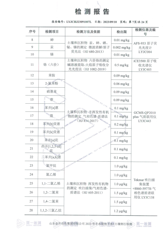 山东金升有色集团有限公司2023年丰水期地下水+土壤例行检测报告_07