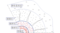 高能气体压裂