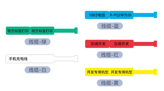 旗型标签