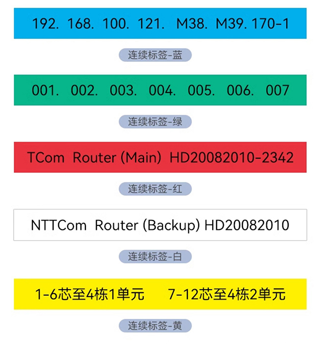 连续标签