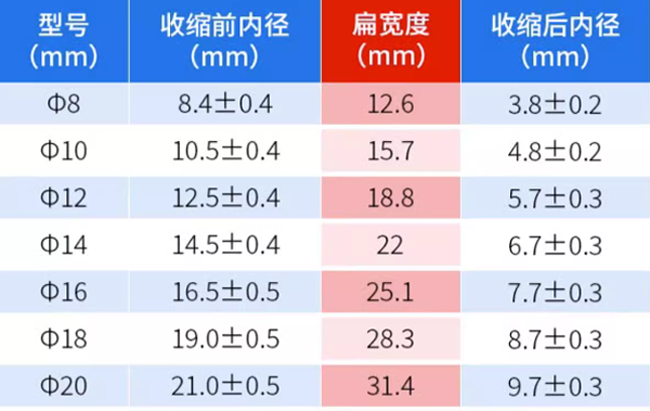 标识小百科：热缩管正确使用方法和标识解决方案